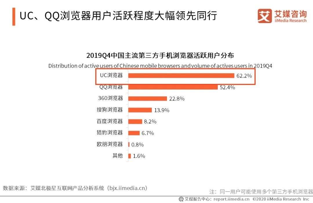 阿里游戏的竞争力不在阿里