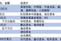 36氪新风向 | 当50余家公司闻风而动，「零信任安全」会是下一个价值洼地吗？