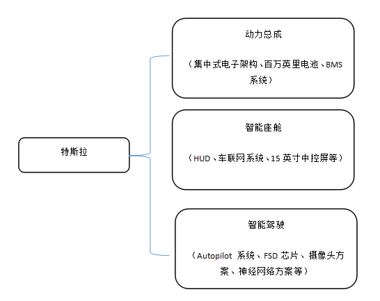 智能汽车诸神之战