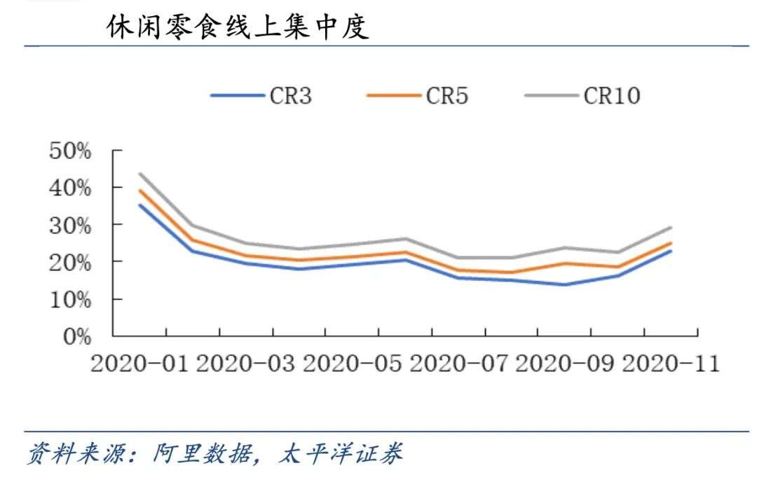 三只松鼠的“艰”果求生路该怎么走？