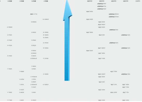 AMD、Apple、ARM围堵下，intel的“离婚冷静期”冷得刺骨