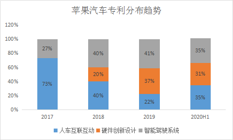 智能汽车诸神之战