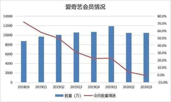 复盘长视频2020：会员滞涨、分账、亏损和综合视频