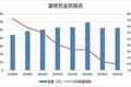 复盘长视频2020：会员滞涨、分账、亏损和综合视频