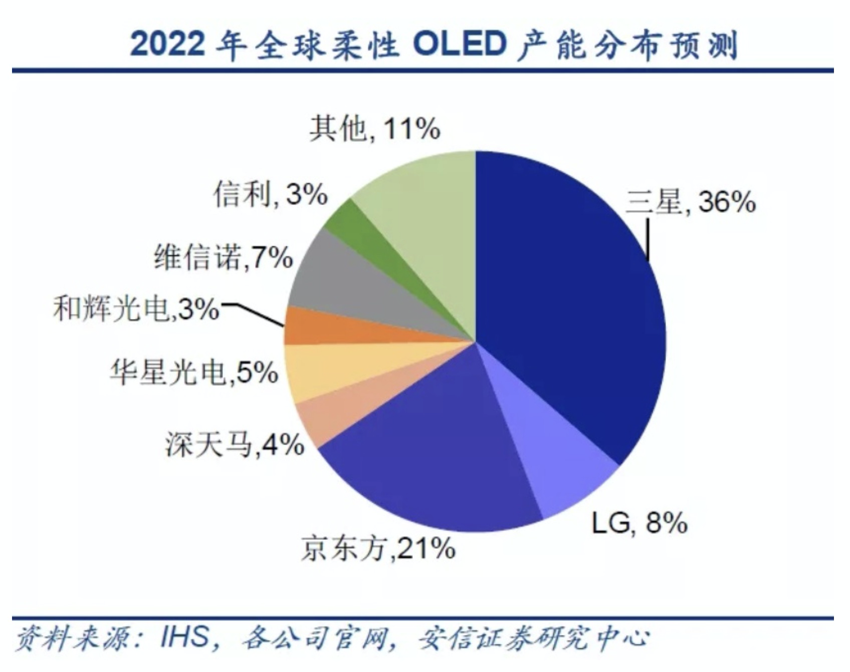 产能利用率仅5.3%，柔宇上市是假扩张、真圈钱？