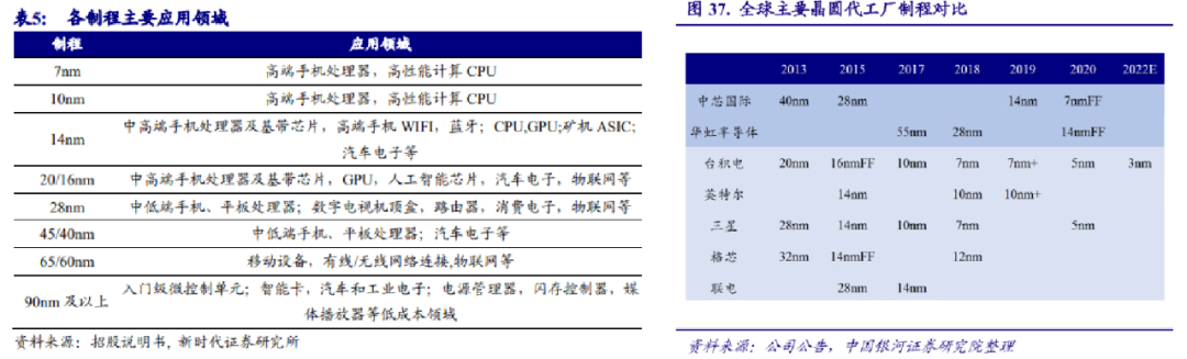 从芯片供应链角度，看小米高端化