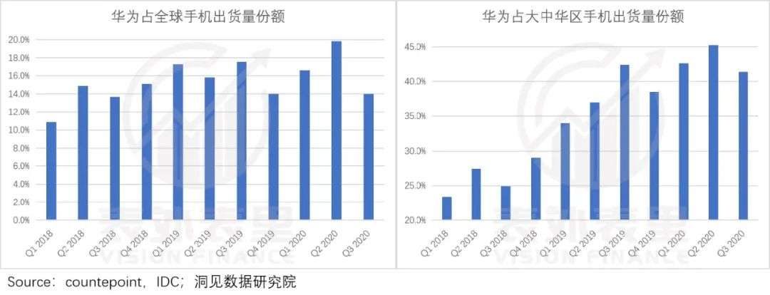 从芯片供应链角度，看小米高端化