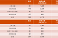 普华永道：2020年A股IPO数量同比增97%，融资额创10年新高