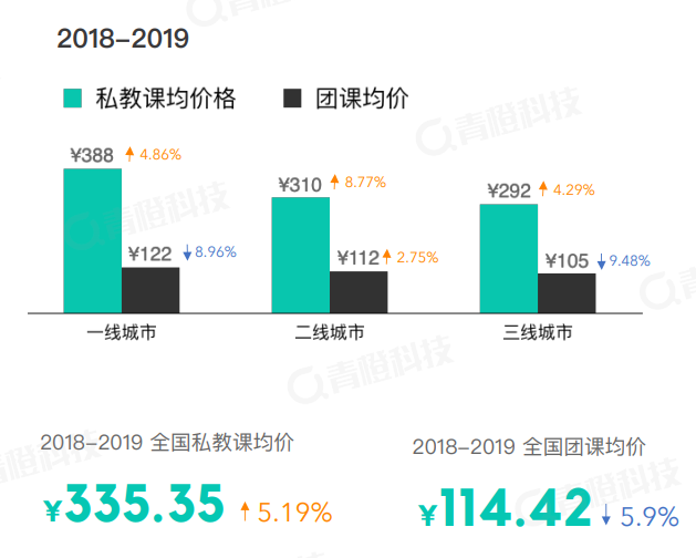 这条最反人性的赛道，他们5年如何破圈？