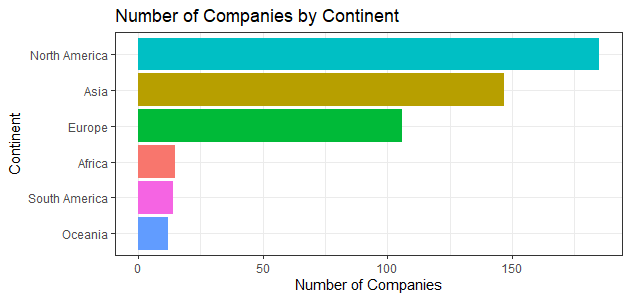 2020 年教育科技投资地图：钱都流向了哪里？