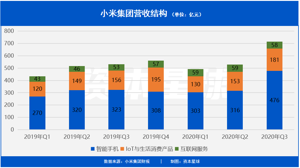 高端机能帮小米杀进万亿市值俱乐部吗？