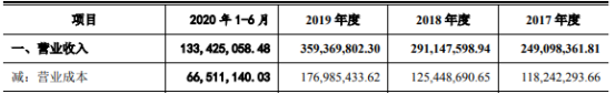 深圳激光器生产商英诺激光通过创业板上市首发申请