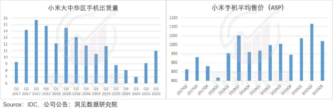 从芯片供应链角度，看小米高端化