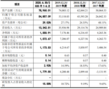 深圳激光器生产商英诺激光通过创业板上市首发申请