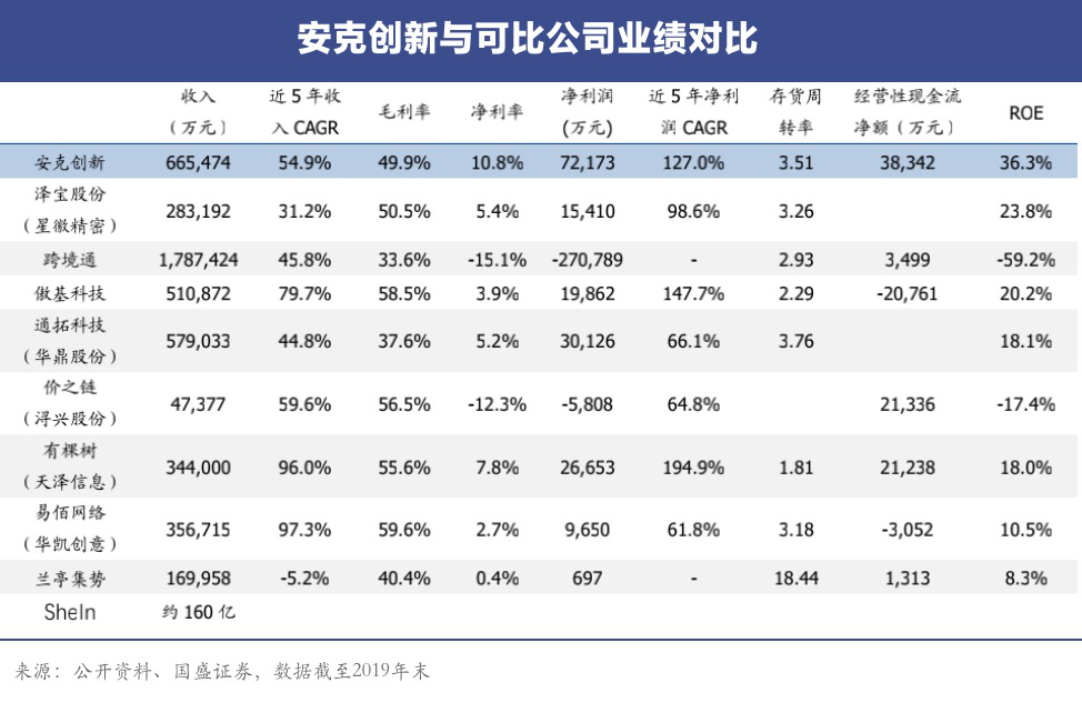 安克创新之困：“一个没有生态系统的早期小米”