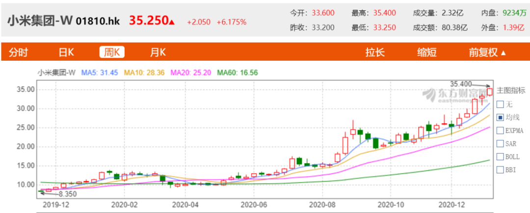 高端机能帮小米杀进万亿市值俱乐部吗？