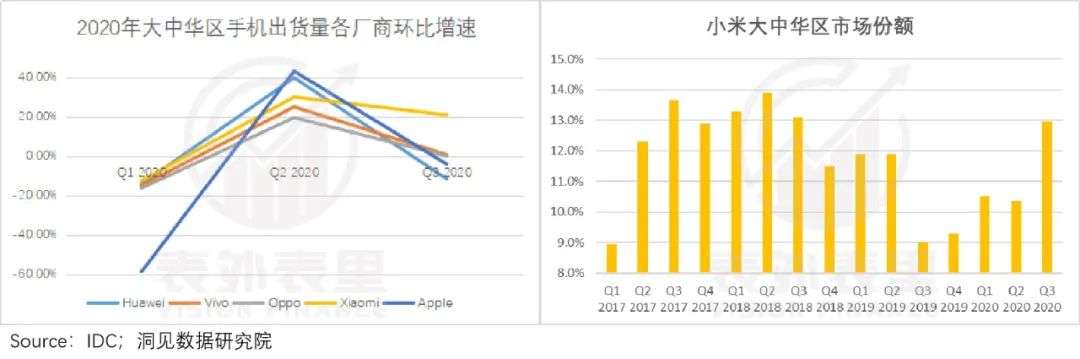 从芯片供应链角度，看小米高端化