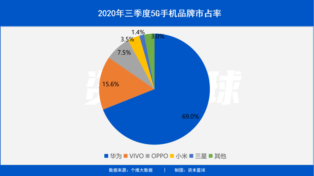 高端机能帮小米杀进万亿市值俱乐部吗？