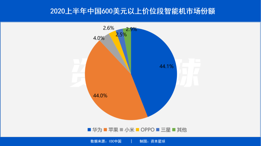 高端机能帮小米杀进万亿市值俱乐部吗？