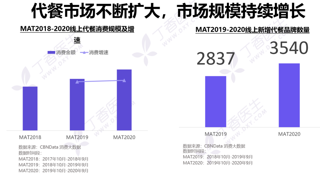 “躺瘦”的年轻人，“养肥”千亿代餐市场