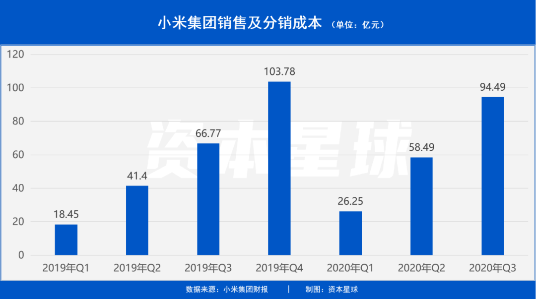 高端机能帮小米杀进万亿市值俱乐部吗？