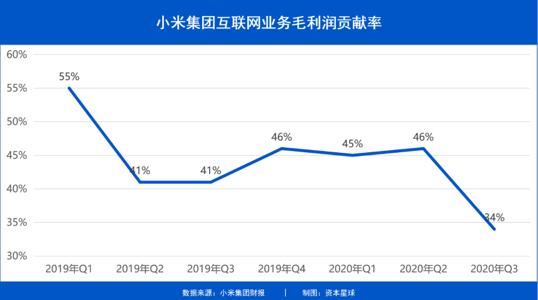 高端机能帮小米杀进万亿市值俱乐部吗？