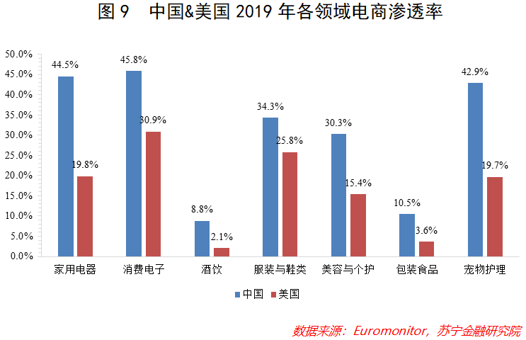 展望2021消费形势：免税凶来产业猛，跨境电商借东风