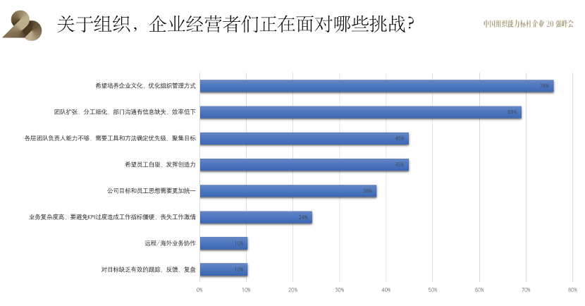 大多数公司在实践OKR前，都少了这两个灵魂拷问