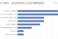 大多数公司在实践OKR前，都少了这两个灵魂拷问