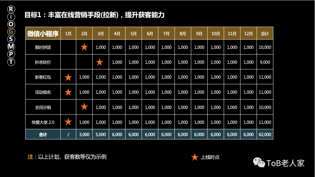 产品年度规划怎么做？