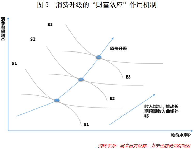 展望2021消费形势：免税凶来产业猛，跨境电商借东风