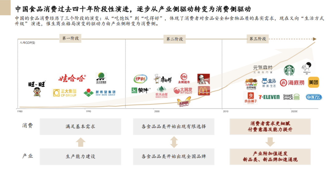 私域流量，会是食品饮料行业的光明未来吗？