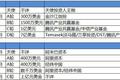 谁会在同城货运的鏖战中胜出？