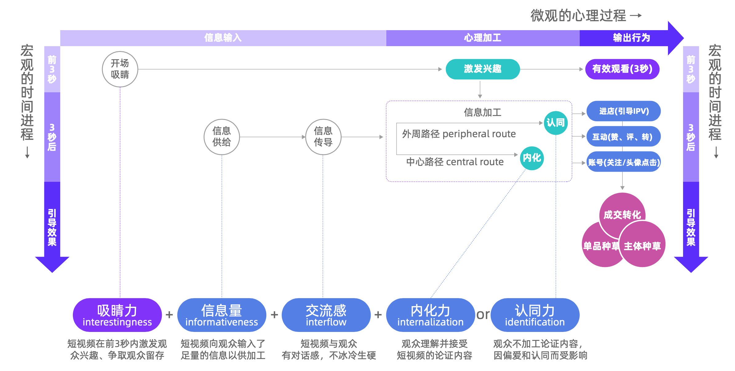 内容爆炸式增长，如何在短视频带货中“秒”获人心？