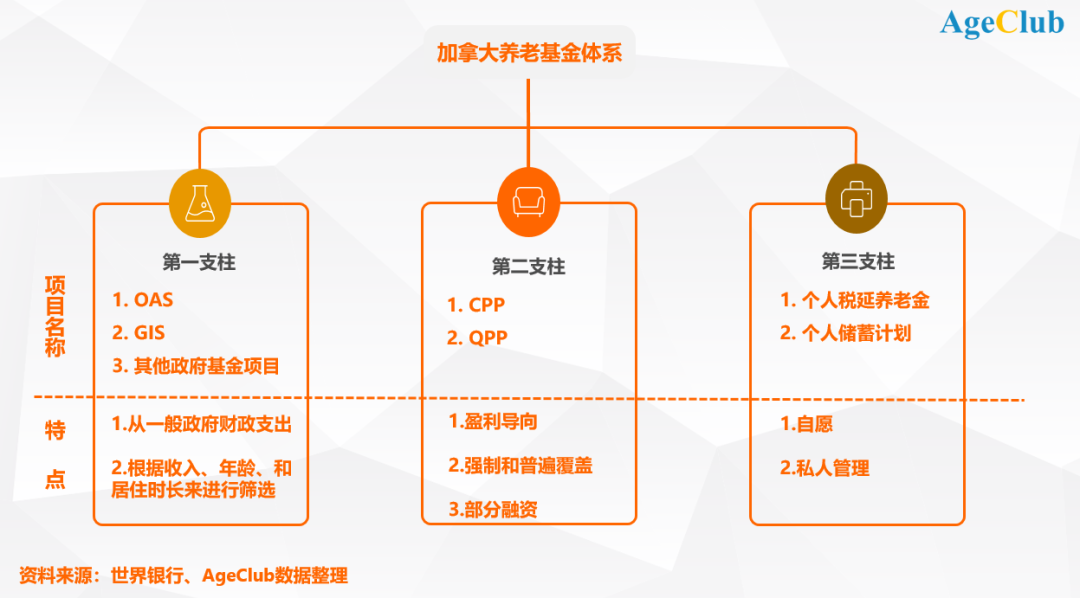 深受赞誉的加拿大四大养老基金公司发展模式，可以让快速老龄化的中国学到什么？