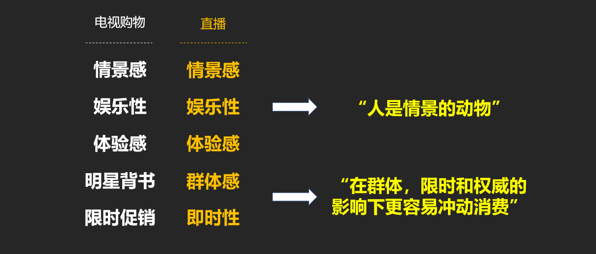 我的直播只有几千人看，还有意义吗？