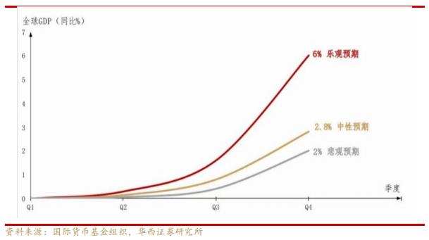 2021年美股接着上演牛气冲天？一文览尽全球投行的前瞻精华