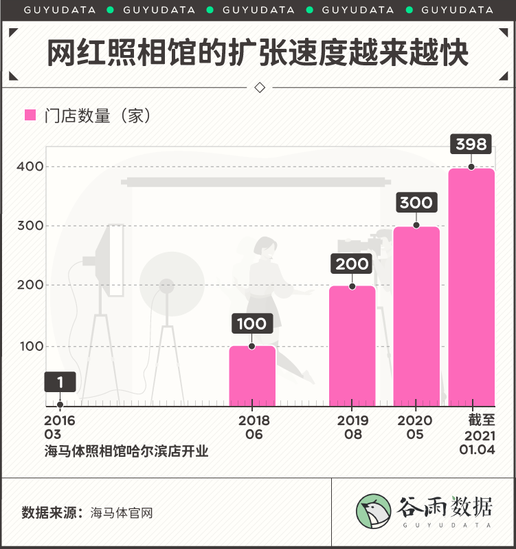 朋友圈刷屏的网红节日照，怎么都长一个样？