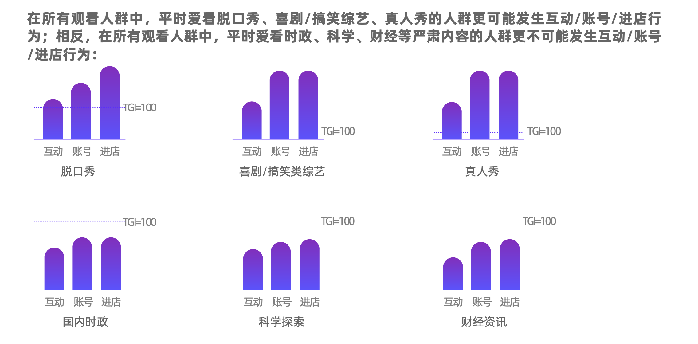 内容爆炸式增长，如何在短视频带货中“秒”获人心？