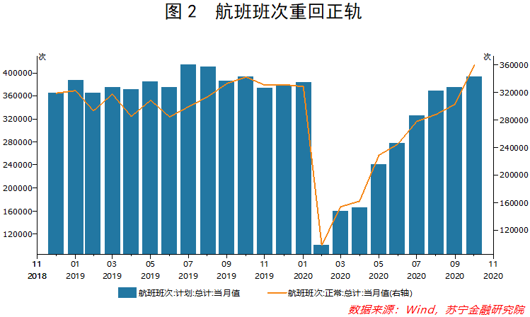 展望2021消费形势：免税凶来产业猛，跨境电商借东风