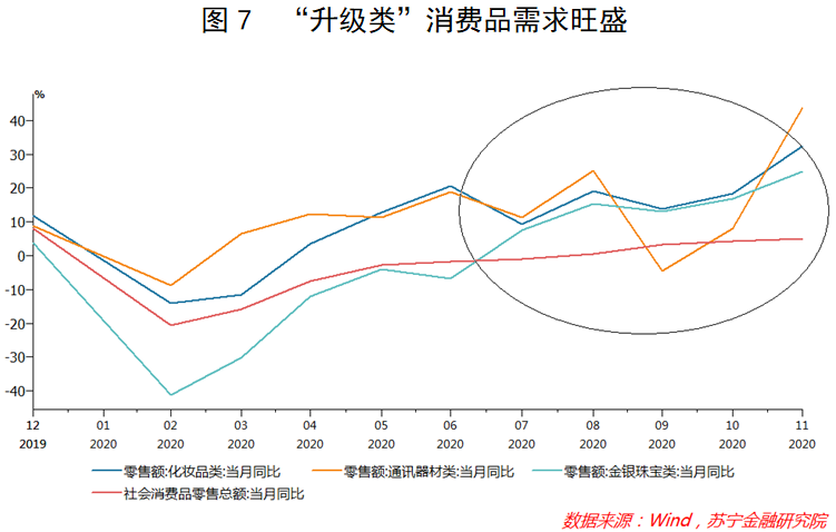 展望2021消费形势：免税凶来产业猛，跨境电商借东风