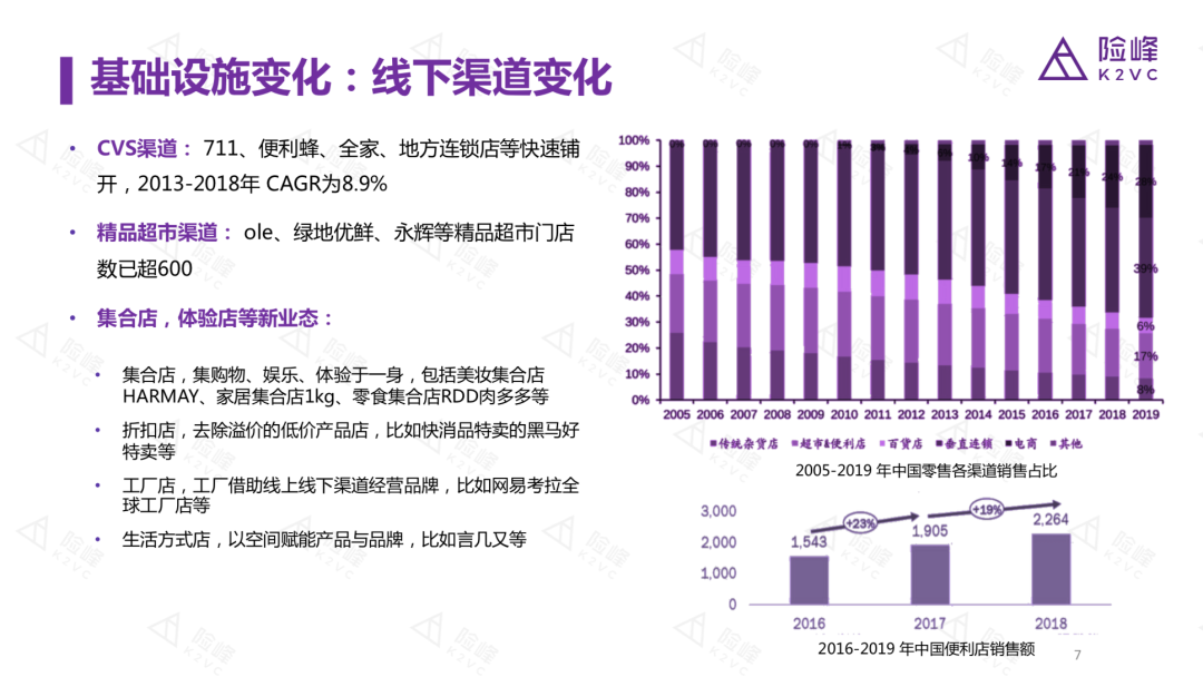 私域流量，会是食品饮料行业的光明未来吗？