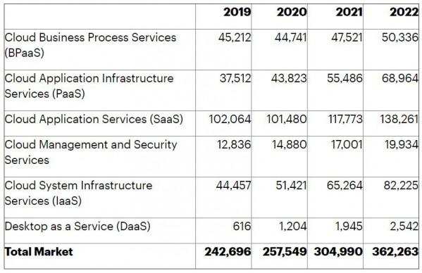 2021年美股接着上演牛气冲天？一文览尽全球投行的前瞻精华