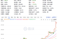万亿市值“唾手可得”，但“宁德时代”还未到来