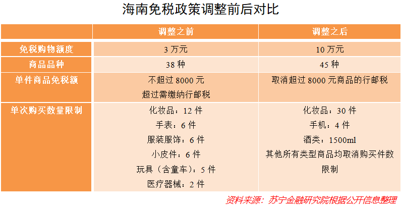 展望2021消费形势：免税凶来产业猛，跨境电商借东风