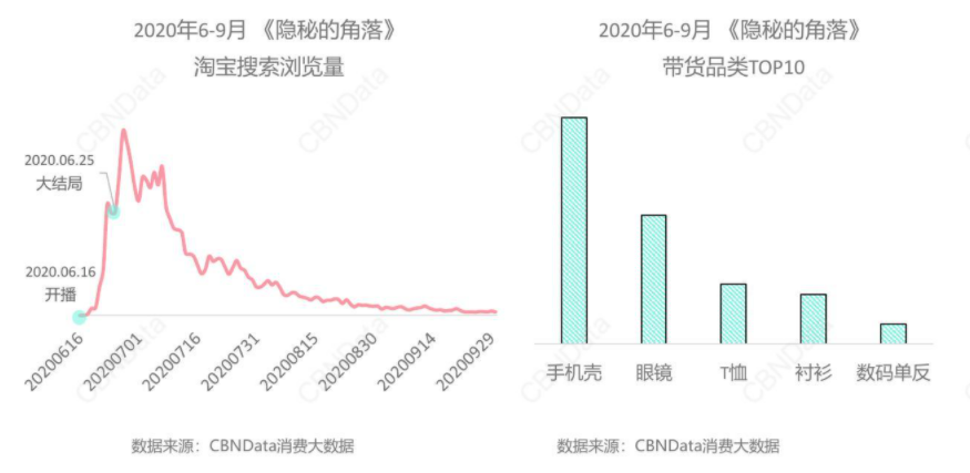 2020奇葩礼物大赏，今年哪些礼物火了？