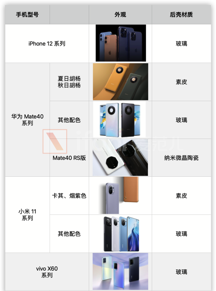 手机后壳，可能是一部手机最性感的部分