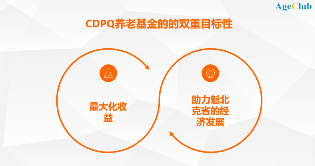 深受赞誉的加拿大四大养老基金公司发展模式，可以让快速老龄化的中国学到什么？