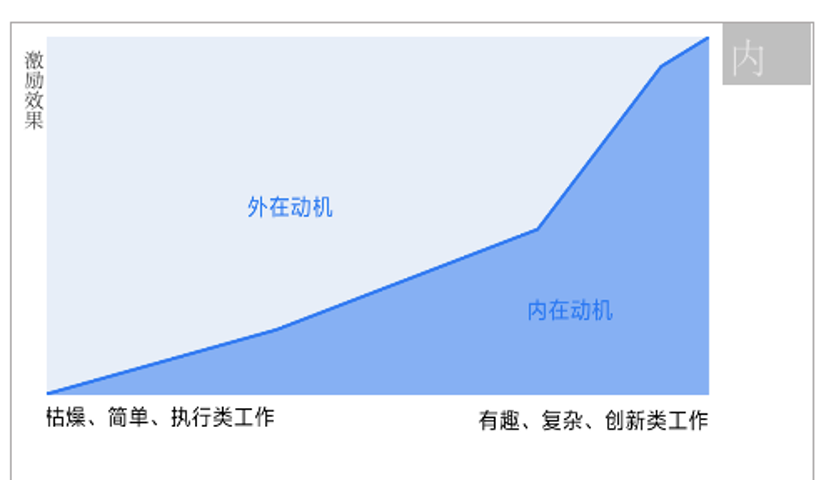 大多数公司在实践OKR前，都少了这两个灵魂拷问