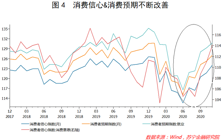 展望2021消费形势：免税凶来产业猛，跨境电商借东风